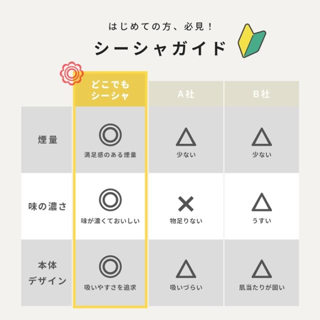 シーシャ使い捨て