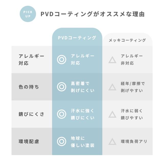 ホールに優しいインターナルタイプ