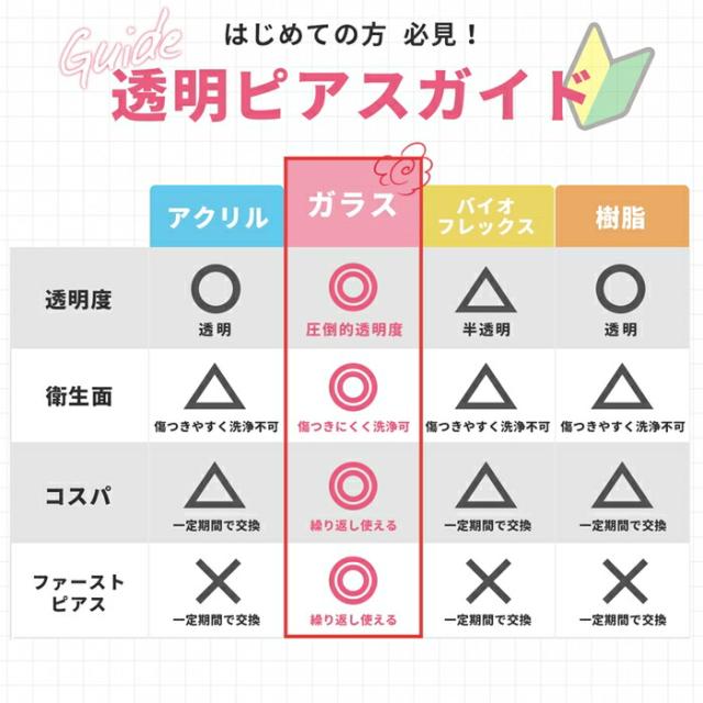 はじめての方必見!