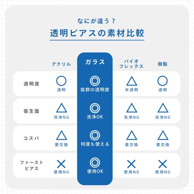 繰り返し使える