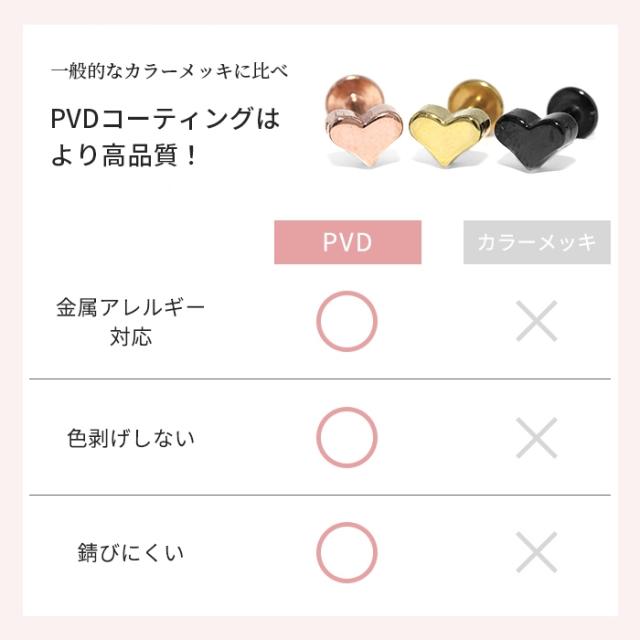 PVDコーティング