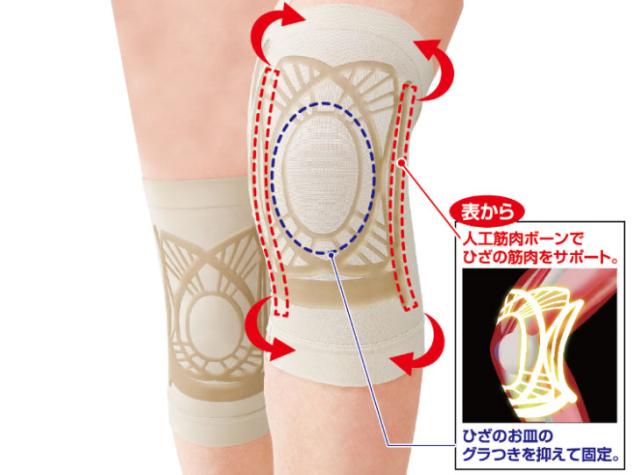 ひざ極らーくプレミアム