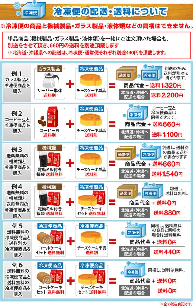 冷凍便送料について