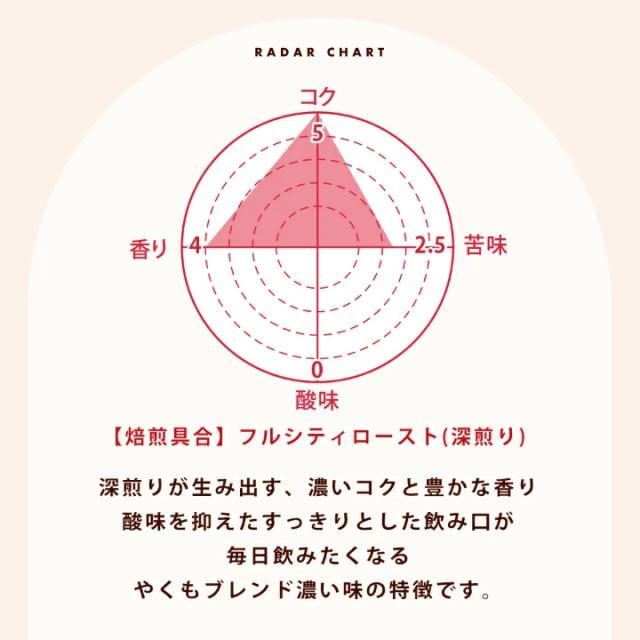 フルシティロースト 深煎り コク 香り