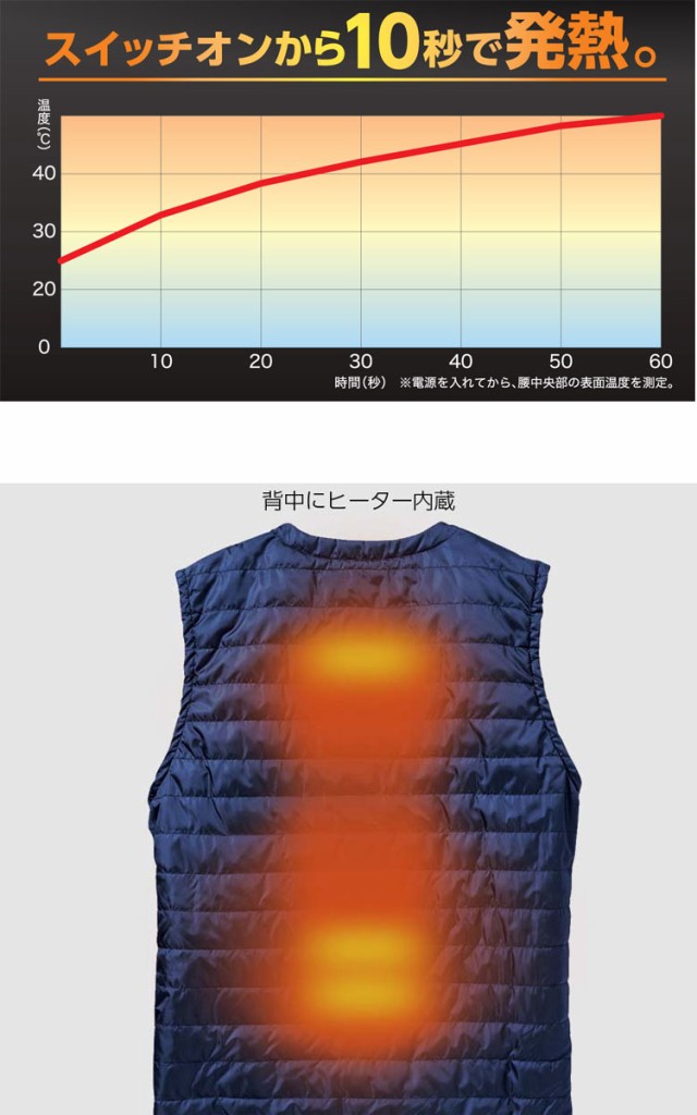 防寒服 HOOH インナーヒートベスト 軽防寒ベスト・小型バッテリー