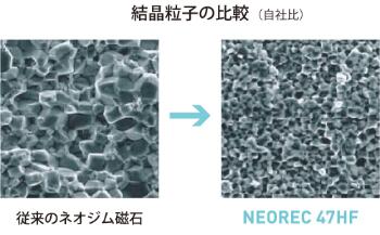 ハイパワーネオジム磁石