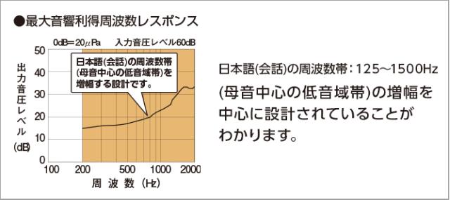 周波数レスポンスの説明