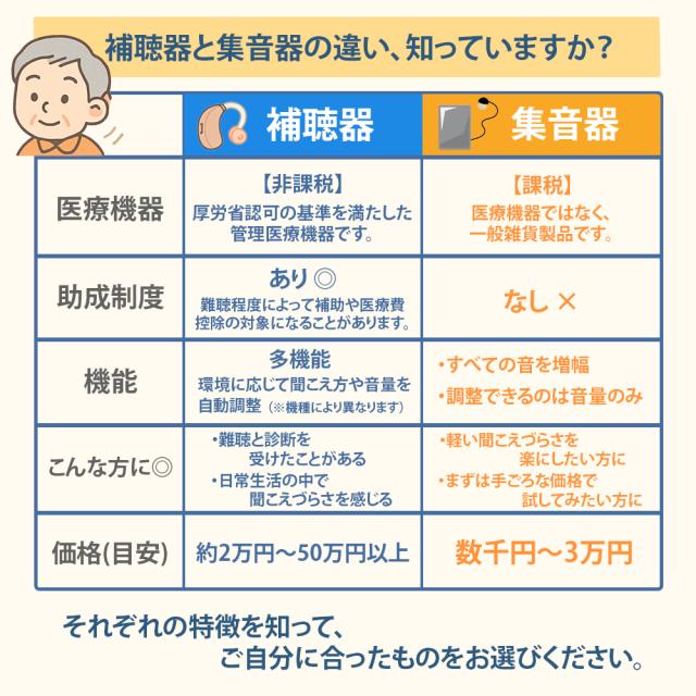 補聴器集音器比較 width=