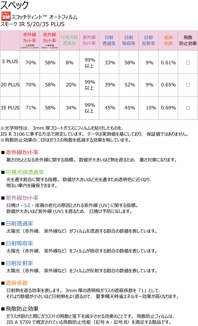 高品質 断熱 3M (スリーエム) スモークIR PLUS ヴェルファイア 30系 カット済みカーフィルム リアセットの通販はau PAY マーケット  - ワールドウィンド 株式会社 | au PAY マーケット－通販サイト