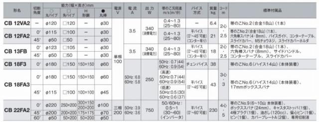 大人気100%新品 HIKOKI(旧 日立工機) ロータリバンドソー CB18FA3 の通販はau PAY マーケット - 工具屋英知|商品ロットナンバー:290686514 日本製定番