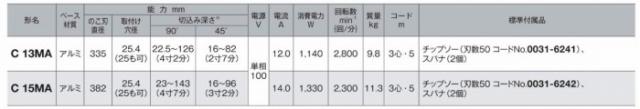 高評価お得 HIKOKI(旧 の通販はau PAY マーケット - 工具屋英知|商品ロットナンバー:290686435 日立工機) 丸のこ C15MA 正規品格安