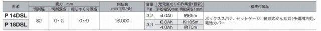 2023即納 HIKOKI(旧 の通販はau PAY マーケット - 工具屋英知|商品ロットナンバー:290686769 日立工機) <コードレス>かんな P14DSL(NN) 新品限定品