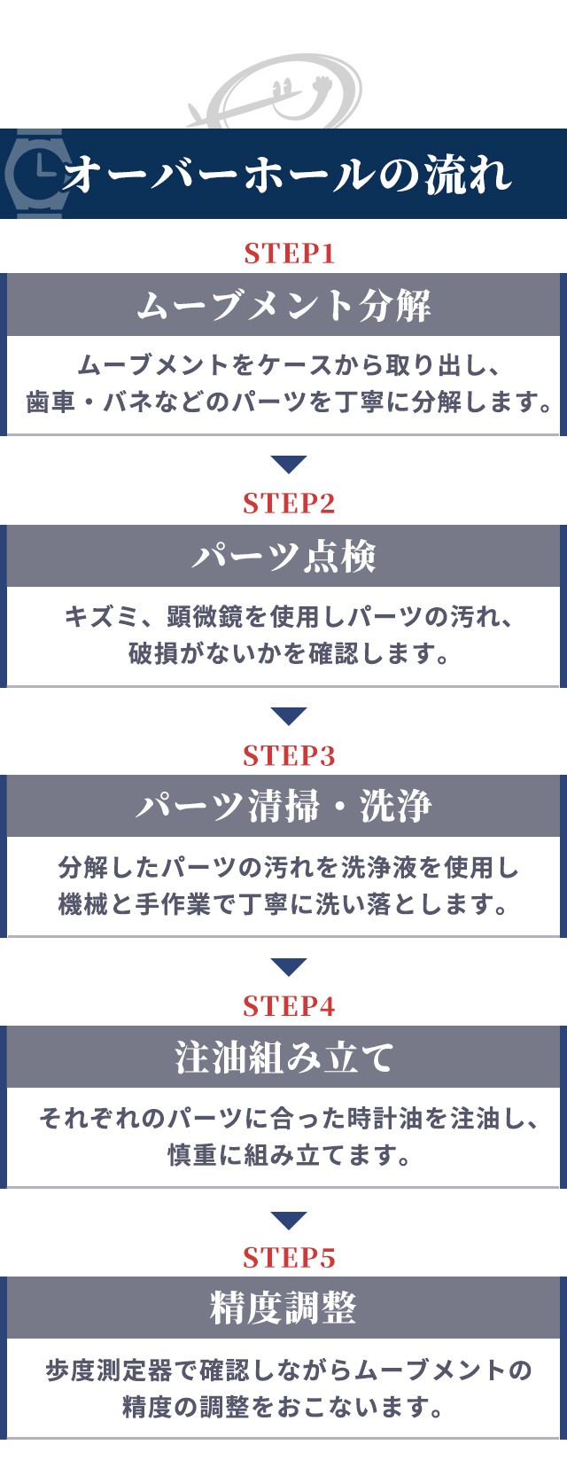 1年延長保証】【見積無料】 腕時計 修理 時計 オーバーホール