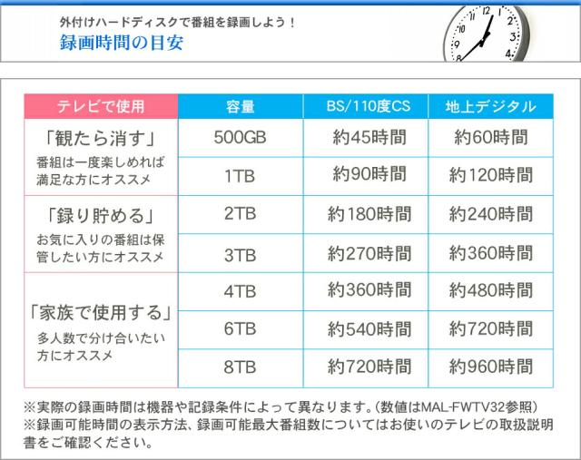 録画時間目安