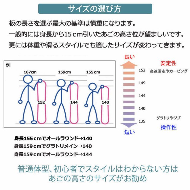 最高 50 グラトリ 板 長さ 体重 画像ブログ