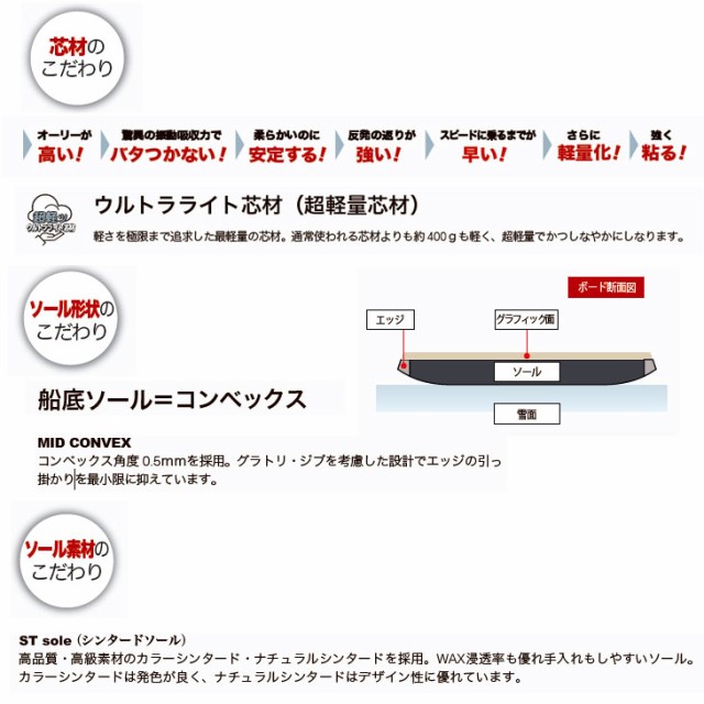 トルクレックス　フェンリル　FENRIR スノーボード　板　TORQREX