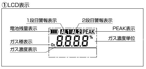 【新コスモス電機】携帯用酸素濃度計XO-2200【タンク内・トンネル等酸素測定】