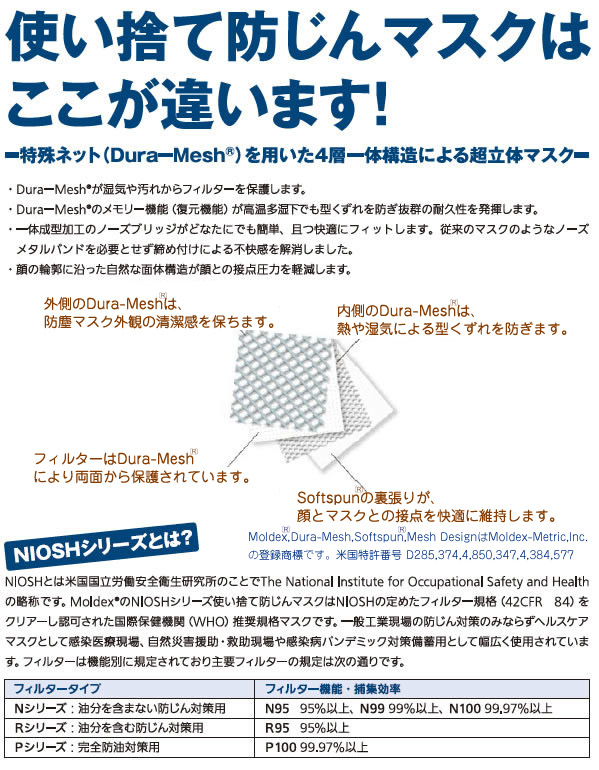 【モルデックス】 使い捨て式防塵マスク 2207DS2 Mサイズ(20枚入)【粉塵・作業用・医療用】