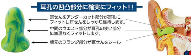 【モルデックス】 耳栓 メテオスモール6630 (1組) (NRR:28dB) 【防音・騒音対策】