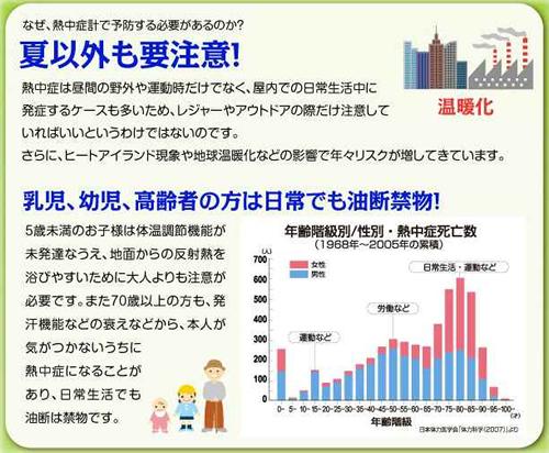 暑さ対策商品　携帯型熱中症指数モニター　