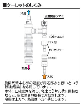 暑さ対策商品　個人用冷却器クーレット　VT-7KII 