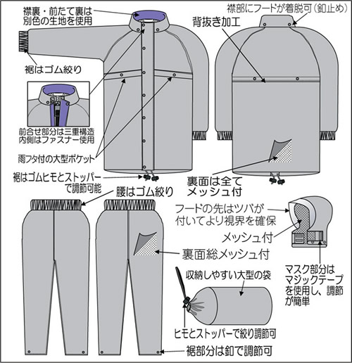 【富士ビニール工業】 レインストーリー510 5L（上下セット）【業務用・作業用・レインコート 】