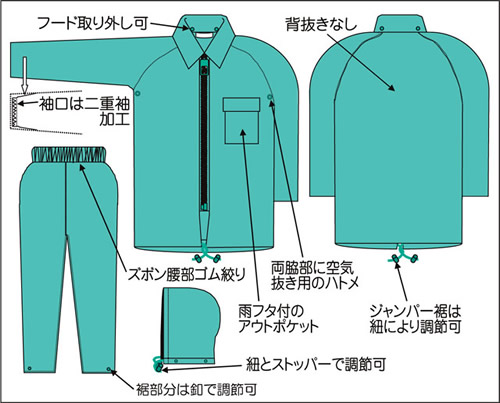 【富士ビニール工業】 レインストーリー590 M〜EL（上下セット）【業務用・作業用・レインコート 】