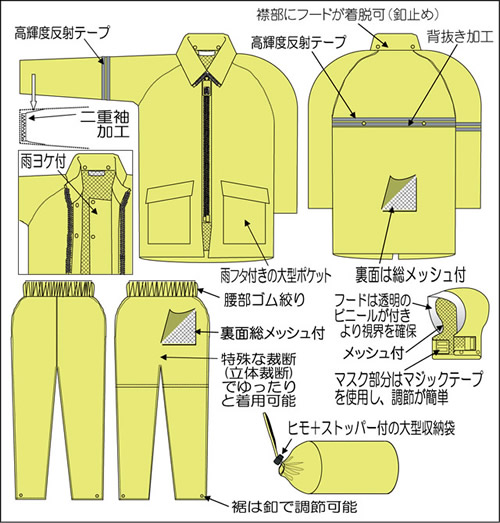 【富士ビニール工業】 レインストーリー710 SS〜EL（上下セット）【業務用・作業用・レインコート 】