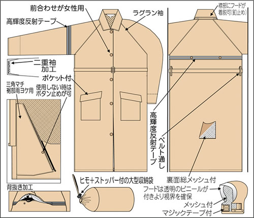 【富士ビニール工業】 レインストーリー710 （コート） 125cm 【業務用・作業用・レインコート 】