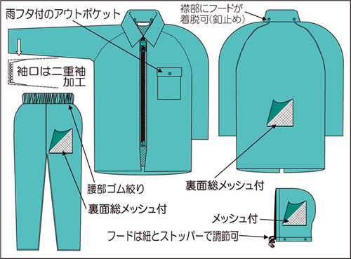 【富士ビニール工業】 シンプルコート裏付 5L（上下セット）【業務用・作業用・レインコート 】
