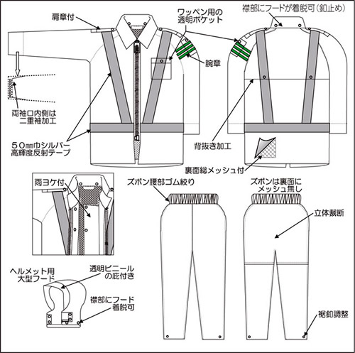 【富士ビニール工業】 レインストーリー540 M〜EL(上下セット)【業務用・作業用・レインコート 】
