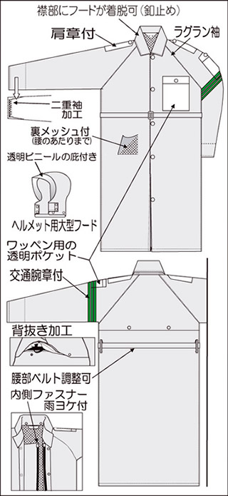 【富士ビニール工業】 レインストーリー537 5L(男性用)【業務用・作業用・レインコート 】