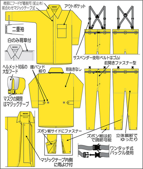 【富士ビニール工業】 レインストーリー3800 5L（上下セット）【業務用・作業用・レインコート 】