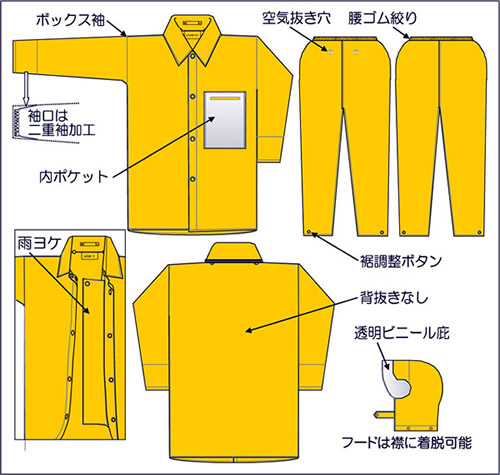 【富士ビニール工業】 レインストーリー2800 4L・5L（上下セット）【業務用・作業用・レインコート 】