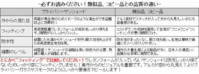 超激得大得価 高品質の日本製!
☆女優・ファッションモデルの山本舞香さんが、
アクアNHP10系カーテン不要プライバシーサンシェードフロントサイド用 キャンプの通販はau PAY マーケット - アトマイズ|商品ロットナ 車中泊 カスタム 内装 ドレスアップ 即納得価