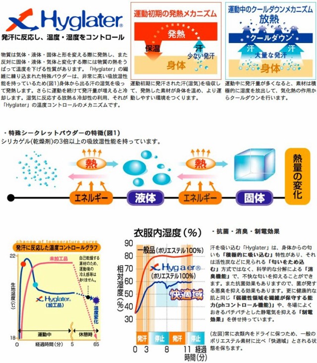 飛ぶゴルフで自信を！ドライバーやアイアンの飛距離を伸ばすコンプレッションインナー メンズ レディース サイズ FIXFIT TASUKI ACW-X07の通販はau  PAY マーケット - アトマイズ | au PAY マーケット－通販サイト