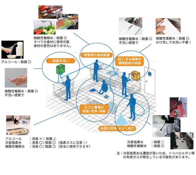ZERO MAKER 微酸性電解水