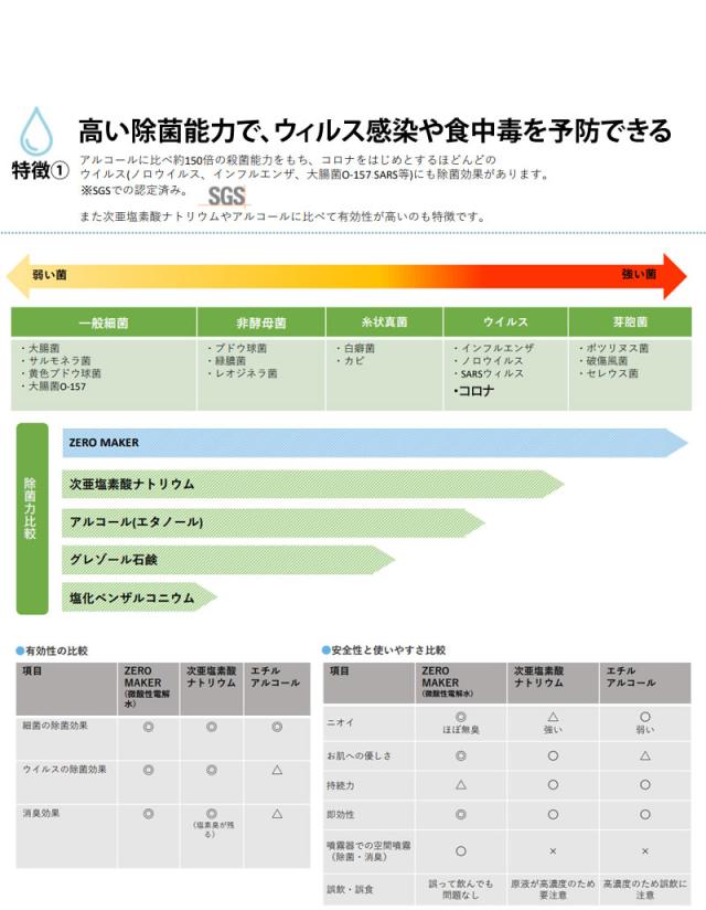 ZERO MAKER 微酸性電解水