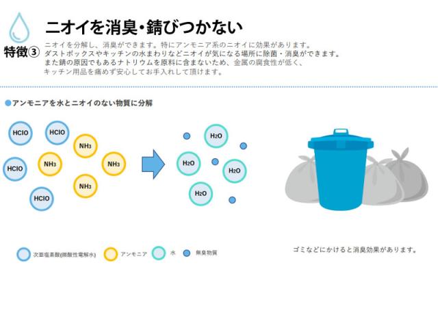 ZERO MAKER 微酸性電解水