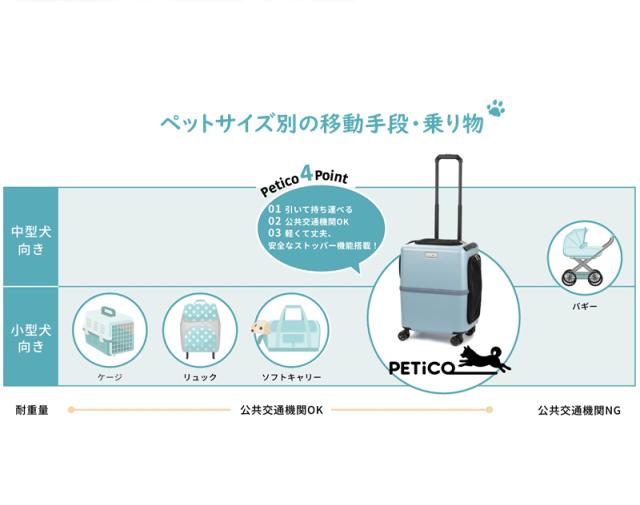 ペットキャリー