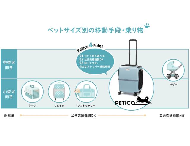 ペットキャリー