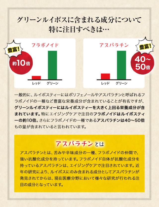 フラボノイド10倍、アスパラチン約40倍