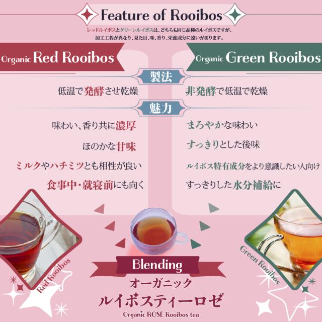 赤ルイボスとグリーンルイボスの違いと特徴を比較