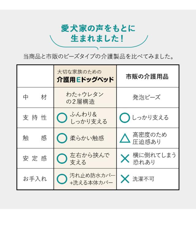 介護用ドッグベッド 防水カバー付き 高さ調整可能 E字形状 姿勢維持 床ずれ防止 誤嚥防止 負担軽減