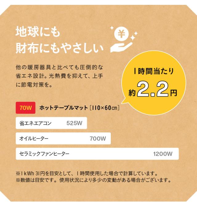 ホットテーブルマット 110×60cm 日本製 防水 抗菌 防カビ 滑り止め付き 温度制御 キッチンマット パネルヒーター 薄型 軽量 省エネ