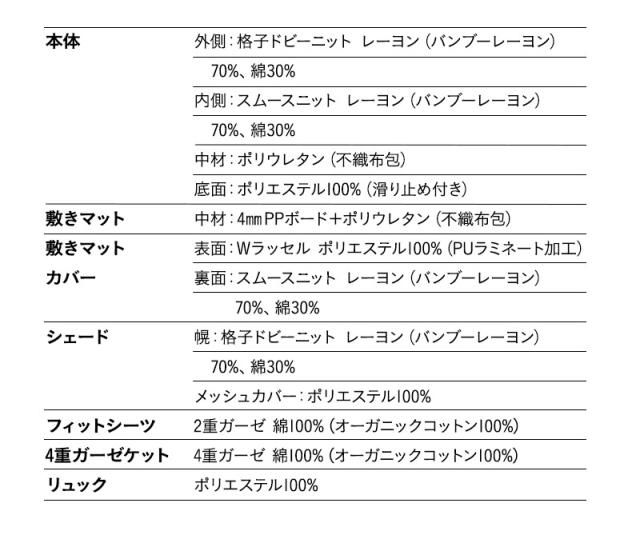 ベッドインベッド ケット リュック 3点セット 折りたたみ 持ち運びやすい ベビーベッド 添い寝ベッド 通気性 防水 低刺激 丸洗いOK 赤ちゃん 子供