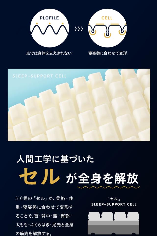プレミアムマットレス シングル 3層構造 三つ折り 折りたたみ 極厚 最厚 15cm 高反発 ウレタン 体圧分散 3つ折りマットレスの最高峰