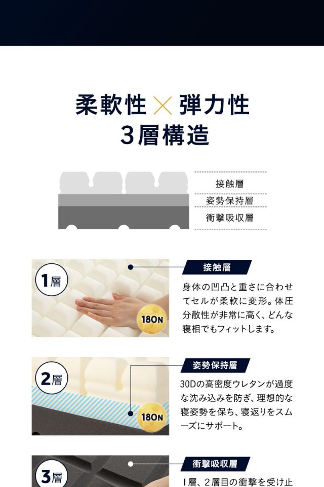プレミアムマットレス シングル 3層構造 三つ折り 折りたたみ 極厚 最厚 15cm 高反発 ウレタン 体圧分散 3つ折りマットレスの最高峰