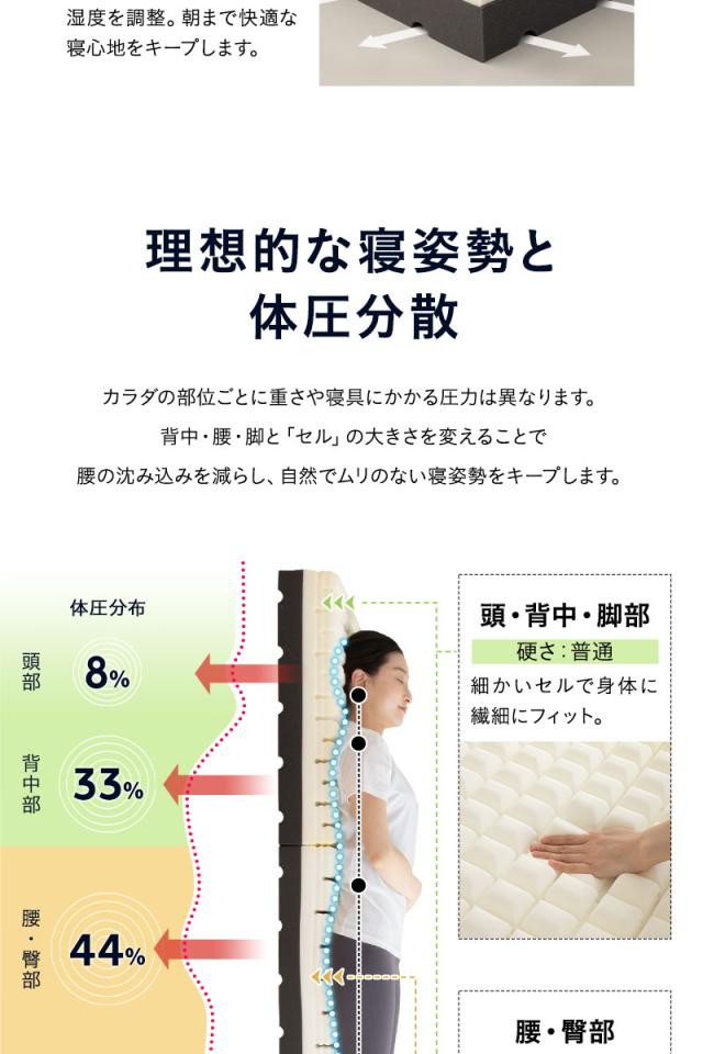 プレミアムマットレス シングル 3層構造 三つ折り 折りたたみ 極厚 最厚 15cm 高反発 ウレタン 体圧分散 3つ折りマットレスの最高峰
