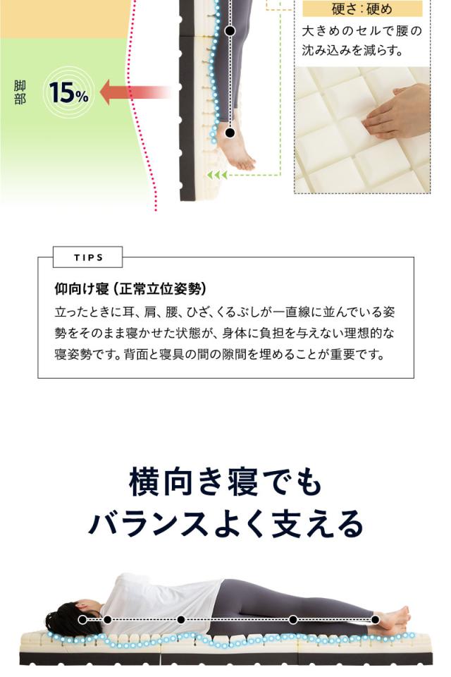 プレミアムマットレス シングル 3層構造 三つ折り 折りたたみ 極厚 最厚 15cm 高反発 ウレタン 体圧分散 3つ折りマットレスの最高峰
